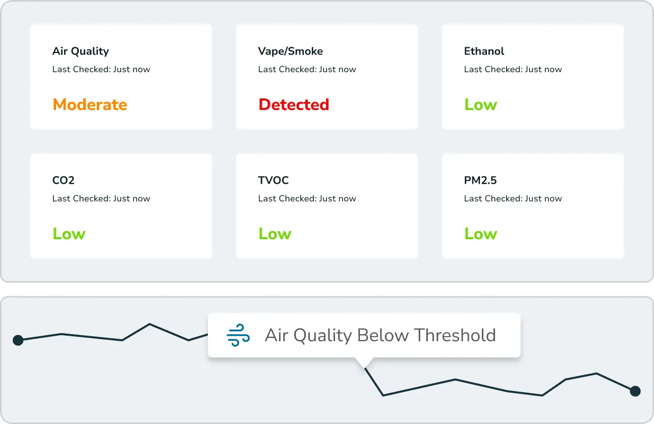 Monitor Air Quality and Detect Student Vaping