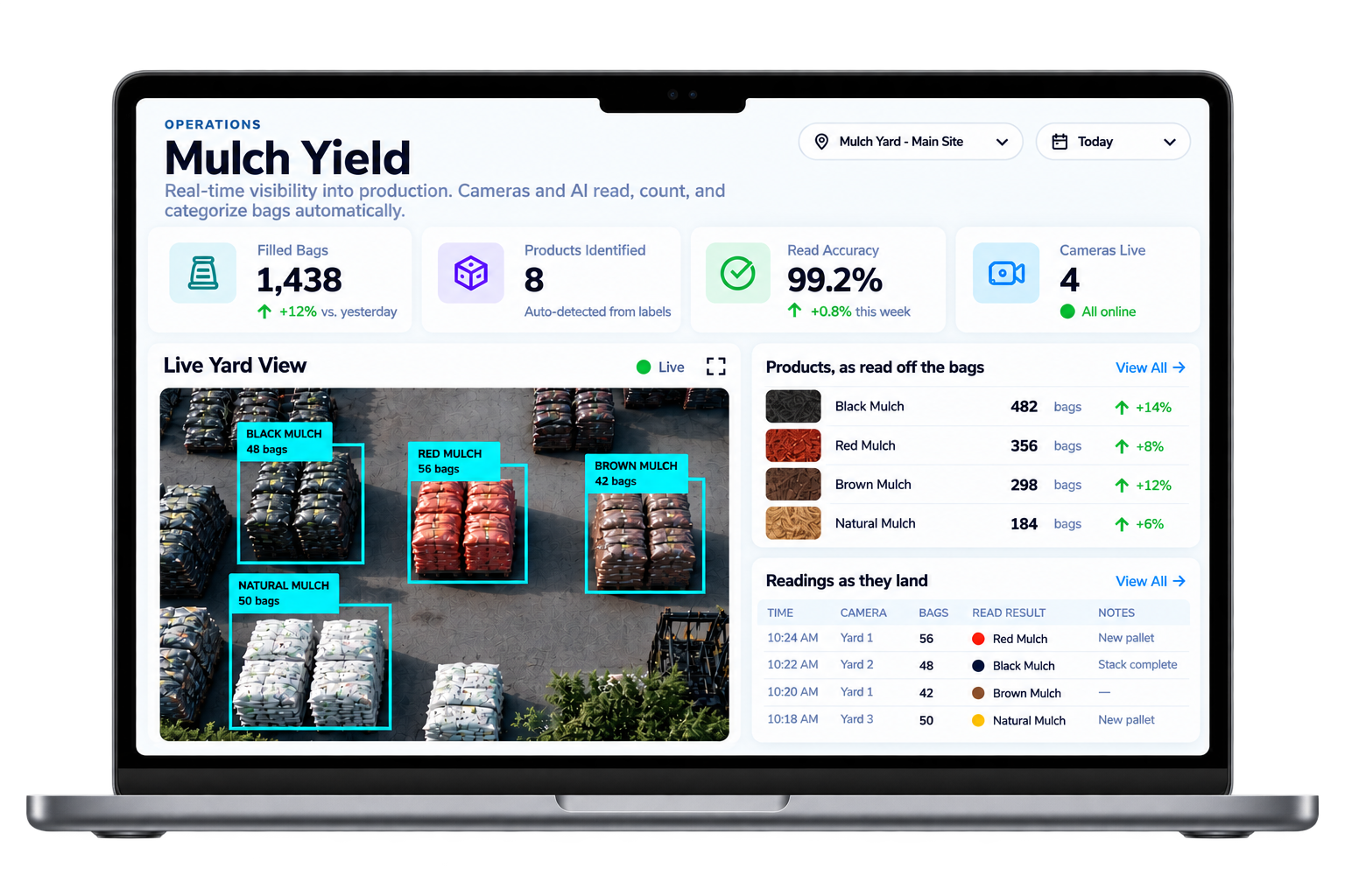 Rhombus Studio - Efficiency Dashboards