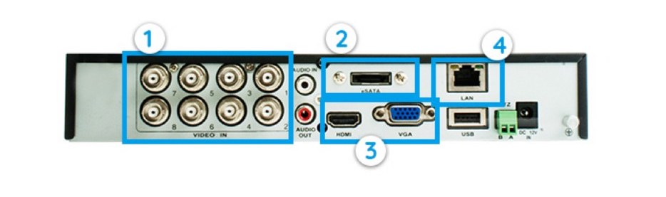 DVR Systems