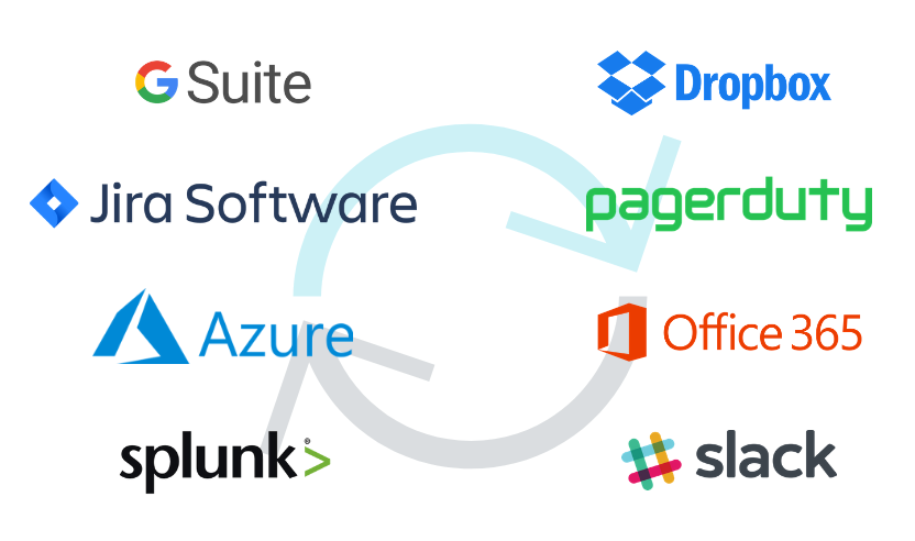 Enterprise Integrations for Cloud-Managed Security Cameras | Blog