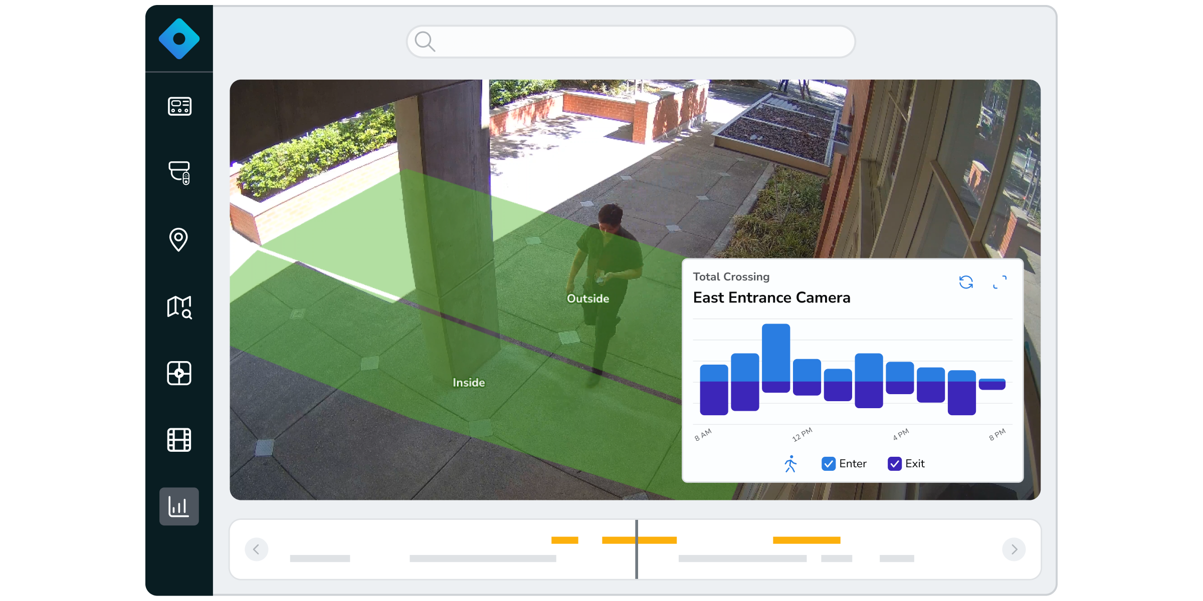line crossing analytics for entrances and parking lots