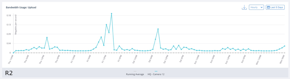 R2-bandwidth-graph