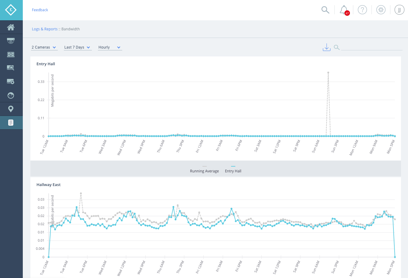 Rhombus-Systems-Bandwidth-Report