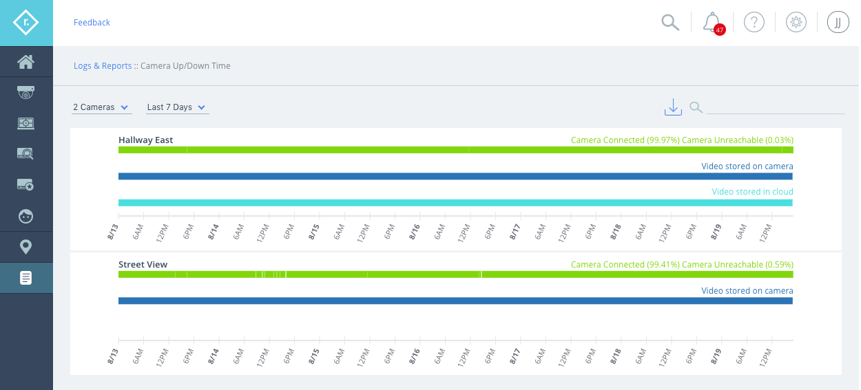 rhombus-systems-camera-Uptime-report