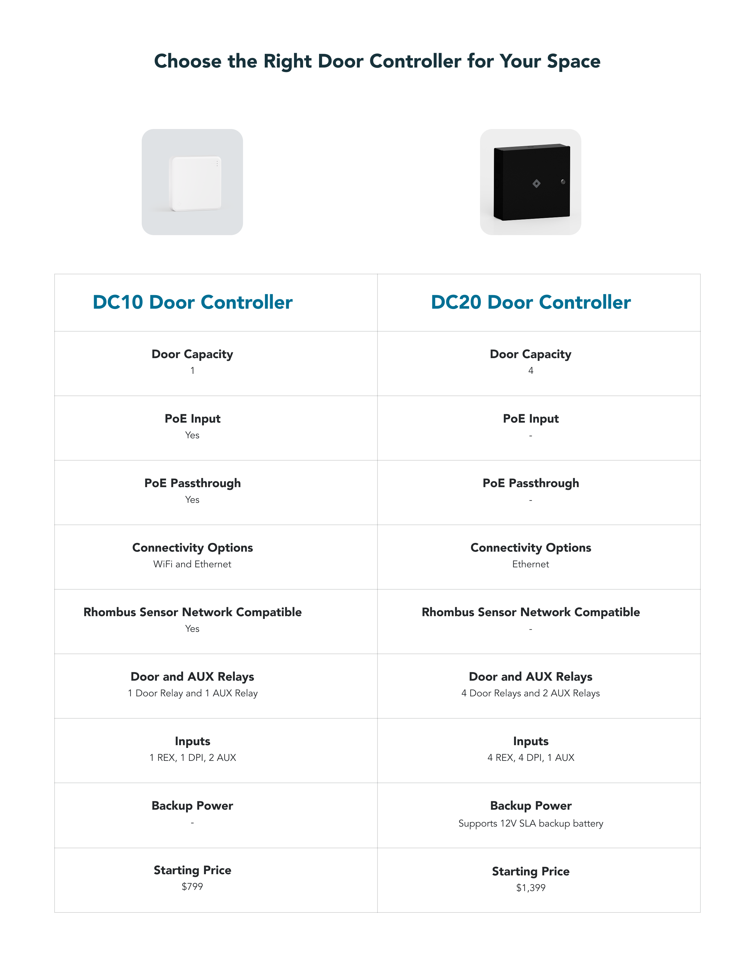 DC10 VS DC20 Chart