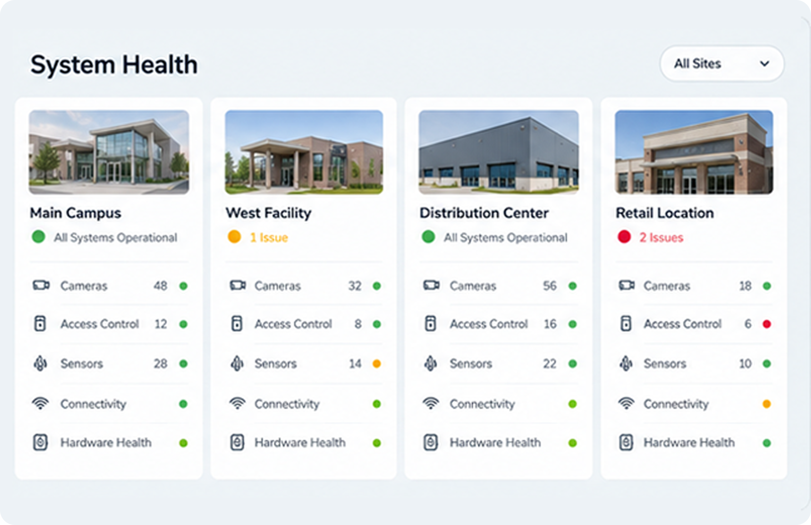Systems Management Rhombus Studio Dashboard