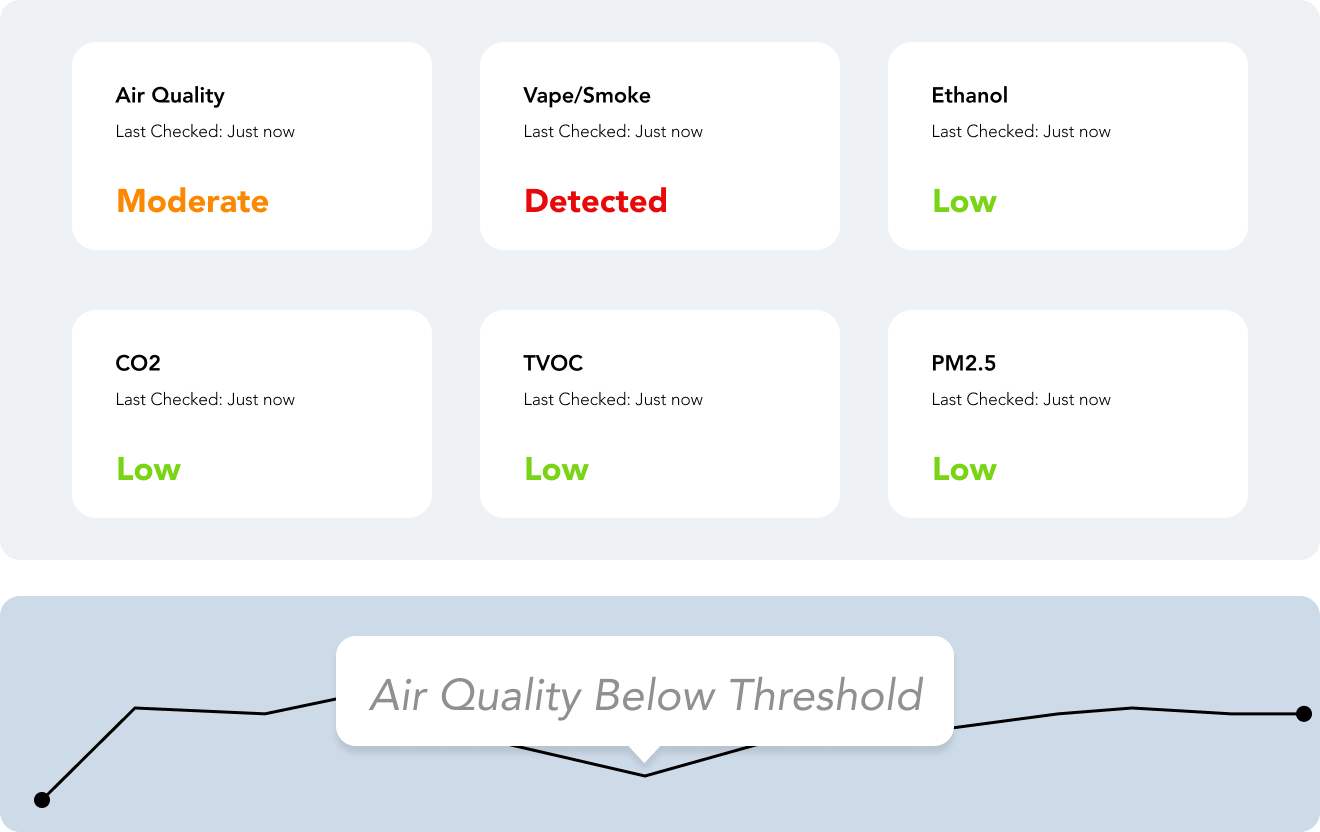 environmental insights and physical security measures