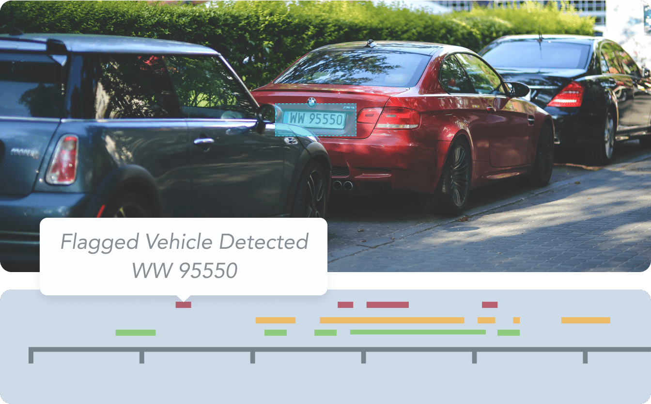 Stay Ahead of Threats with Real-Time AI Alerts