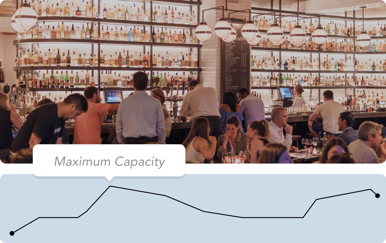 Showcasing how Rhombus' AI video analytics solution delivers intelligent video analysis for people counting