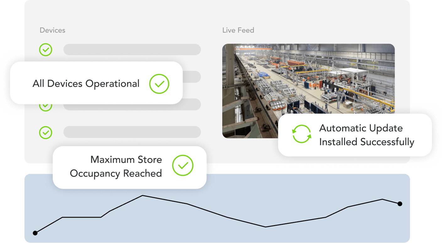 Futureproof Architecture