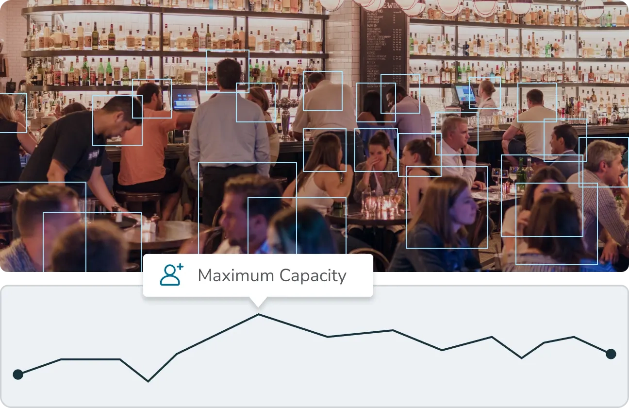 Make Decisions with Occupancy and Space Utilization Data