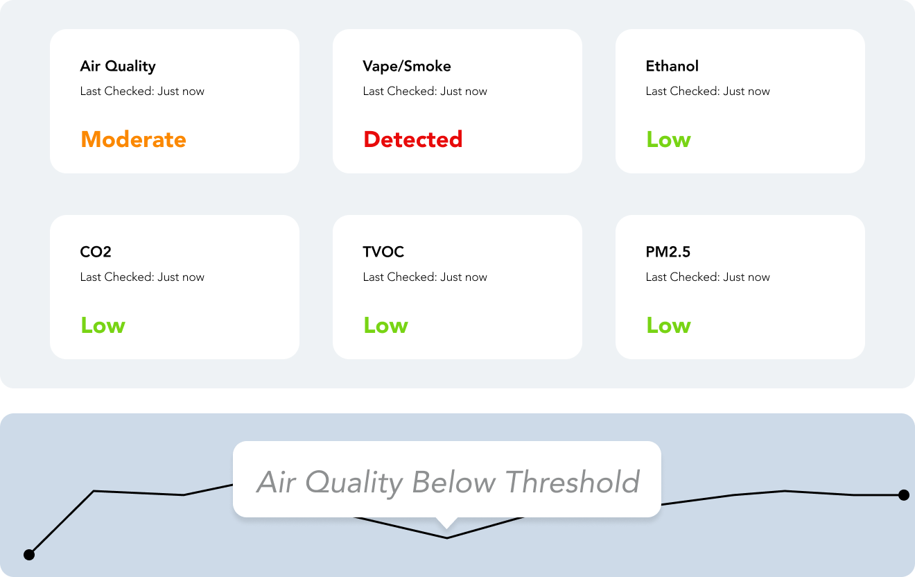 Monitor Air Quality and Detect Student Vaping