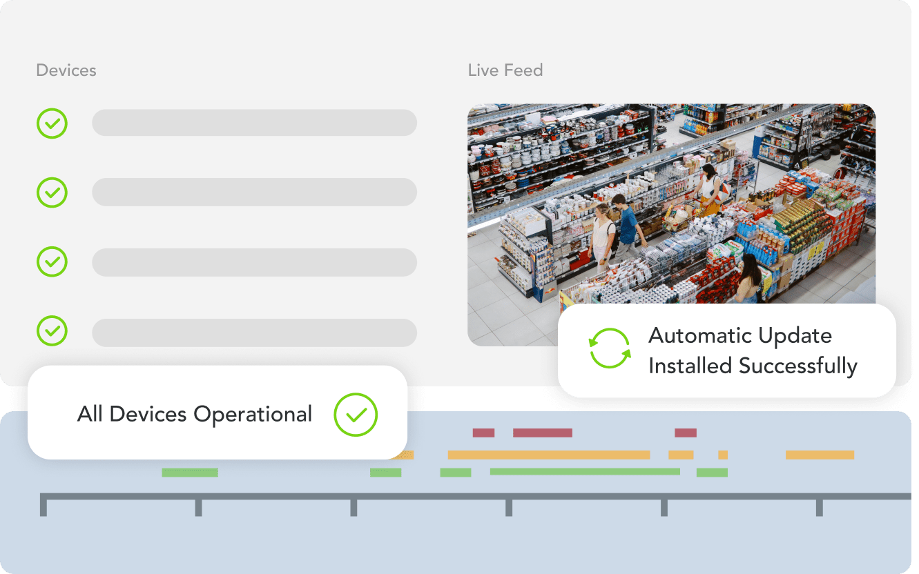 Rhombus security cameras covering all blind spots in a grocery store